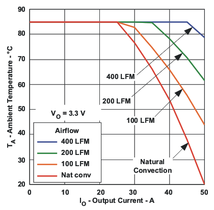 PTH08T250W soa12v33_lts278.gif