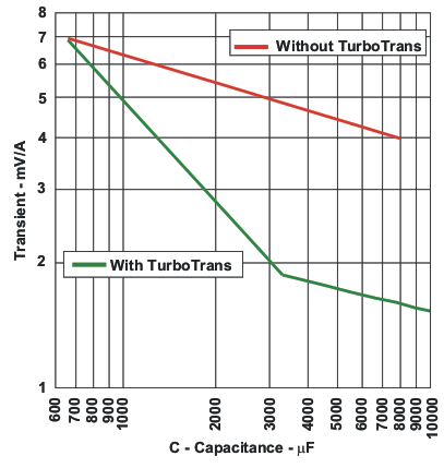 PTH08T250W tt12vtypeb_lus278.gif