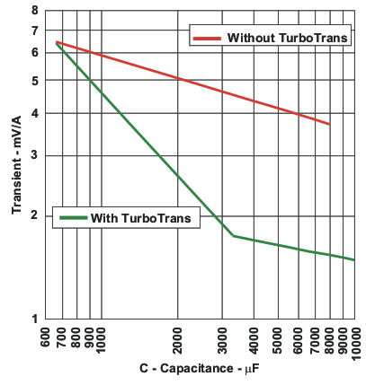 PTH08T250W tt12vtypec_lus278.gif