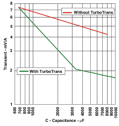 PTH08T250W tt5vtypeb_lus278.gif