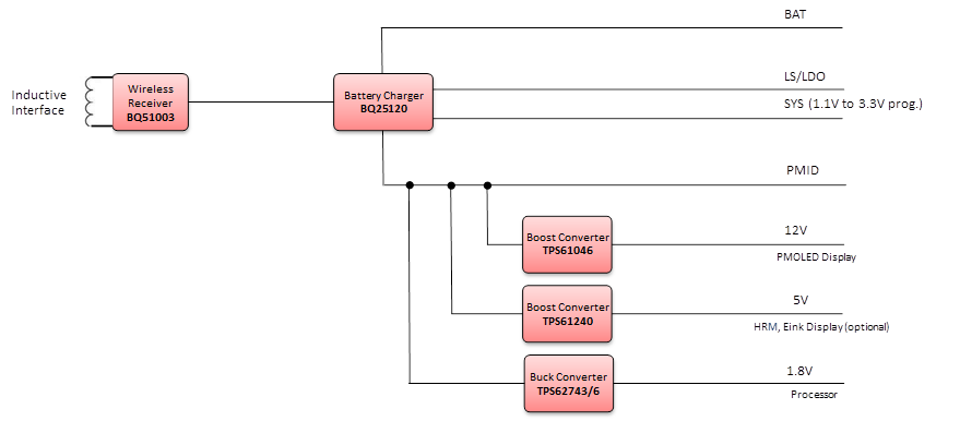 block_diagram_slua748.png