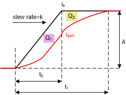 sluaa12-current-waveforms-of-io-and-isum-in-case-1.gif