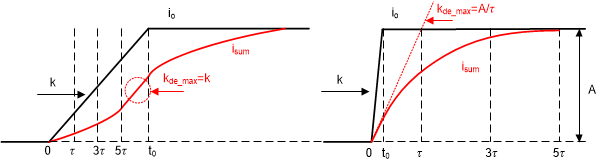 sluaa12-nature-response-of-giic-s-linear-system.gif