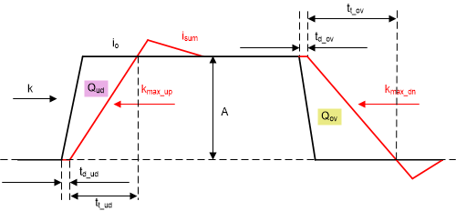 sluaa12-undershoot-and-overshoot-calculation-in-case-2.gif