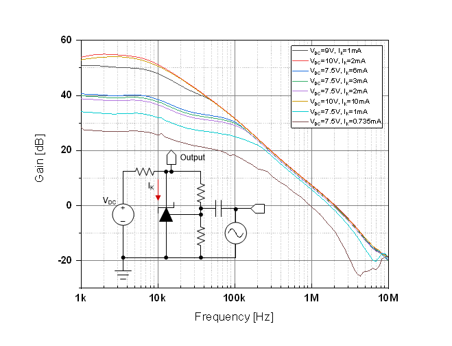 UCC28740 sluaa66-ac-test-results-of-the-tl431a-with-different-bias-conditions-.gif