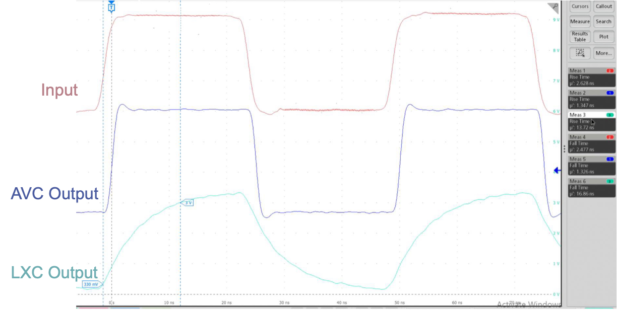  Rise or Fall Times of SN74AVCxT245 and SN74LXCxT245