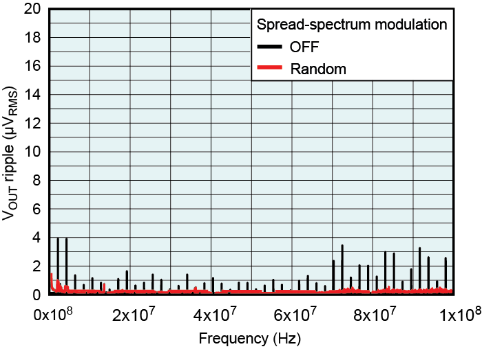 GUID-20220121-SS0I-CDJM-HCDR-BCH7J3BGCBTP-low.png