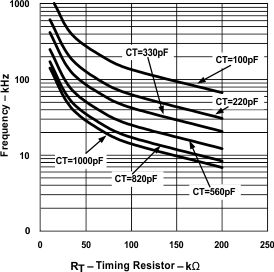 UCC2808-1 UCC2808-2 UCC3808-1 UCC3808-2 graph_01_slus168.gif