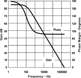 UCC2808-1 UCC2808-2 UCC3808-1 UCC3808-2 graph_04_slus168.gif