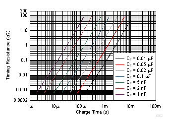 UC1525A UC1527A UC2525A UC2527A UC3525A UC3527A D002_SLUS191.gif