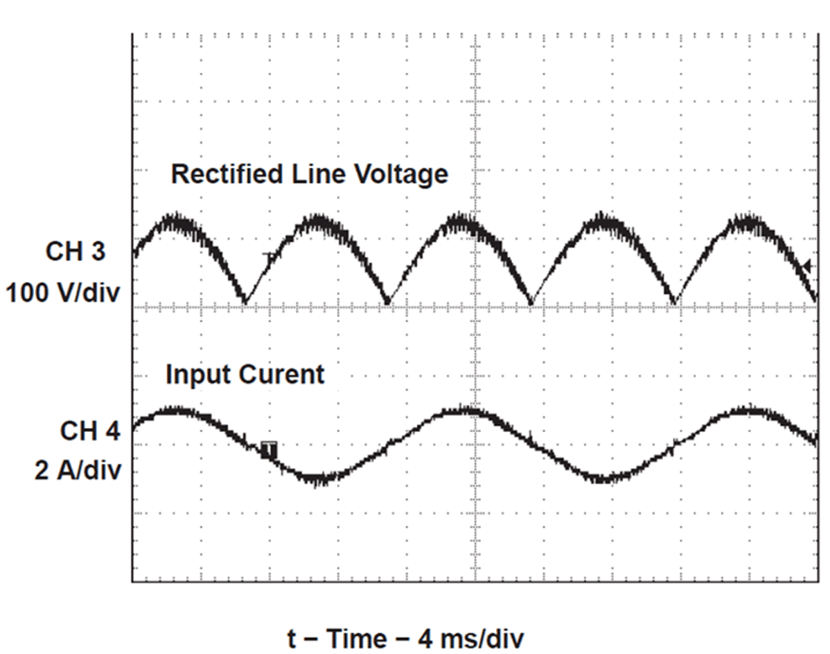 UCC28050 UCC28051 UCC38050 UCC38051 appcurve1_lus515.gif