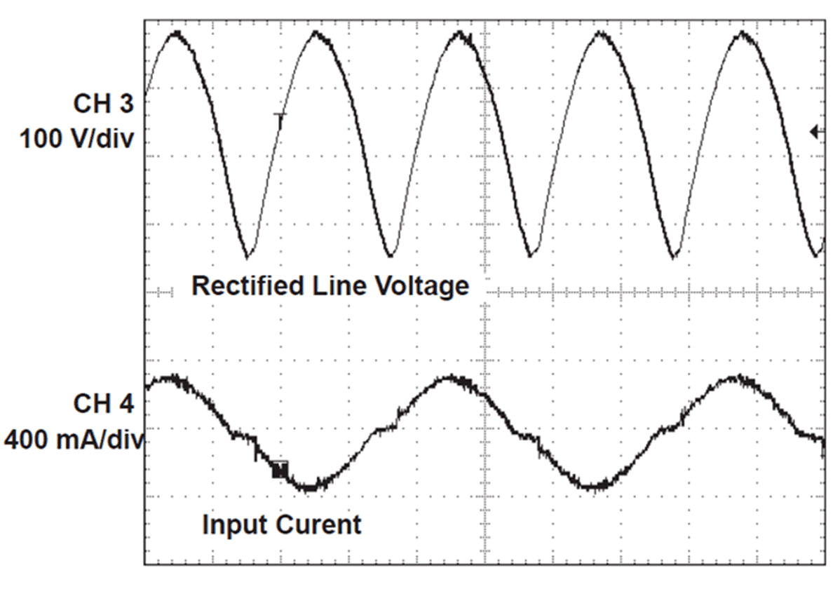 UCC28050 UCC28051 UCC38050 UCC38051 appcurve2_lus515.gif