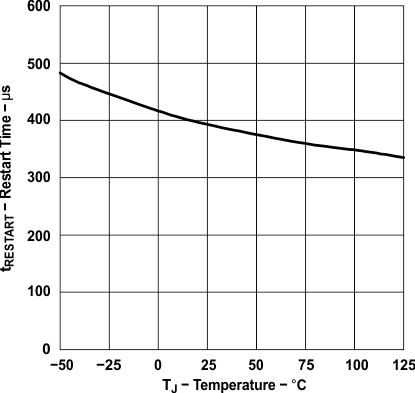 UCC28050 UCC28051 UCC38050 UCC38051 slus515_typchar_14.gif