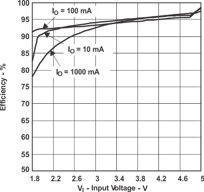 TPS61030 TPS61031 TPS61032 Eff_v_VI32_LUS534.gif