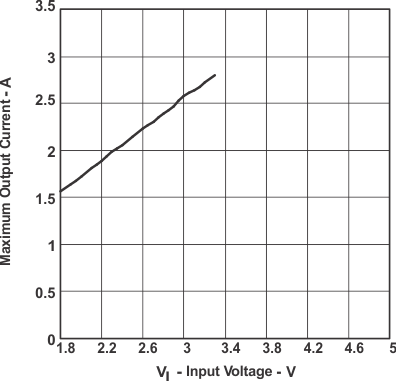 TPS61030 TPS61031 TPS61032 IO_v_VI31_LUS534.gif