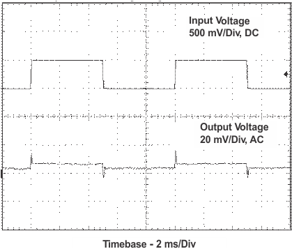 TPS61030 TPS61031 TPS61032 Line_tran_LUS534.gif