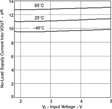 TPS61030 TPS61031 TPS61032 NLout_v_VI_LUS534.gif