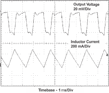 TPS61030 TPS61031 TPS61032 VO_in_CM_LUS534.gif