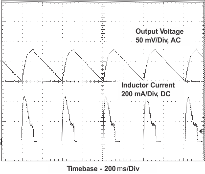 TPS61030 TPS61031 TPS61032 VO_in_PSM_LUS534.gif