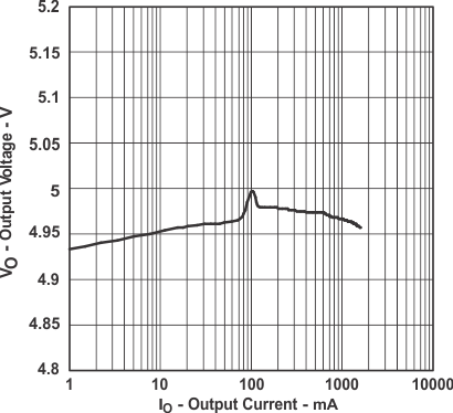 TPS61030 TPS61031 TPS61032 VO_v_IO32_LUS534.gif