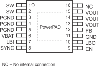 TPS61030 TPS61031 TPS61032 po_pwp_SLUS534.gif