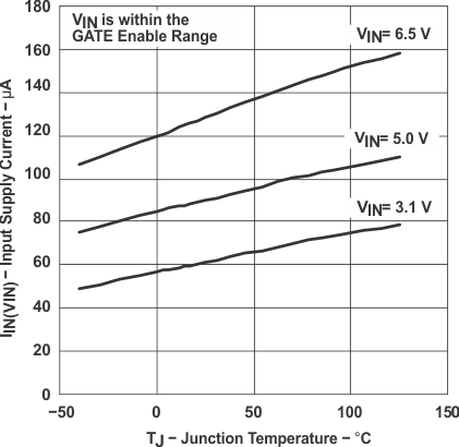 TPS2400 graph_1_slus599.gif