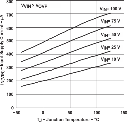 TPS2400 graph_2_slus599.gif