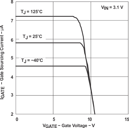 TPS2400 graph_3_slus599.gif