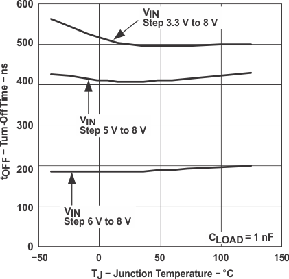 TPS2400 graph_7_slus599.gif