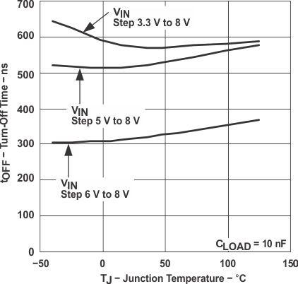 TPS2400 graph_8_slus599.gif