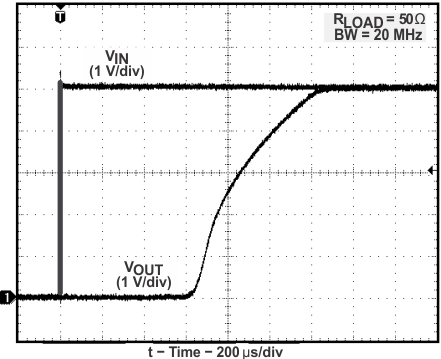 TPS2400 output_turn_on_response_slus599.gif