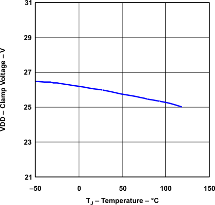 UCC28600 lus646_wave12.gif