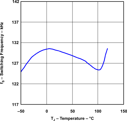 UCC28600 lus646_wave13.gif