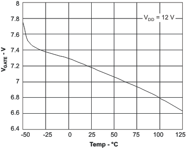 vgd_temp_lus659.gif