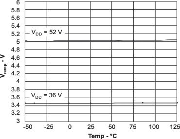 vramp_temp4_lus659.gif