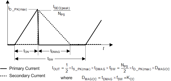 UCC28910 UCC28911 fig21_lus769.gif