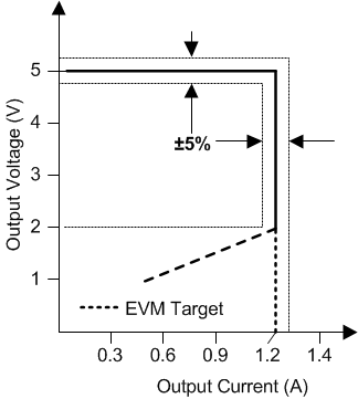 UCC28910 UCC28911 fig31_lus769.gif