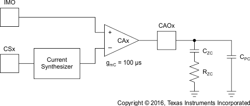 UCC28070 fig25new_lus794.gif