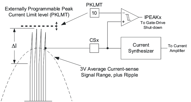 UCC28070 fig3_lus794.gif