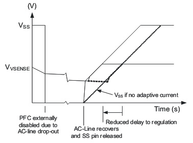 UCC28070 fig4_lus794.gif