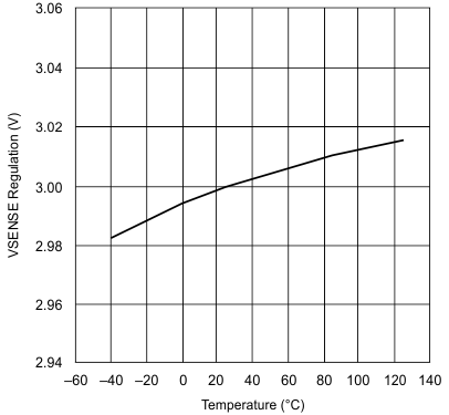 UCC28070 wav3_lus794.gif