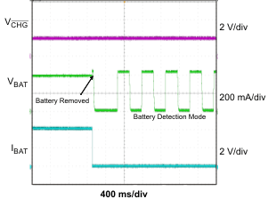 bq24230 bq24232 batt_rem_lus821.gif