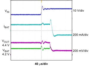 bq24230 bq24232 ovp_fault_lus821.gif