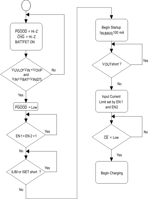 bq24230 bq24232 start_flow_lus821.gif