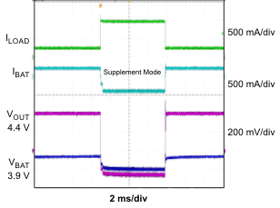 bq24230 bq24232 supp_mode_lus821.gif