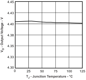 bq24230 bq24232 vo2_tj_lus821.gif