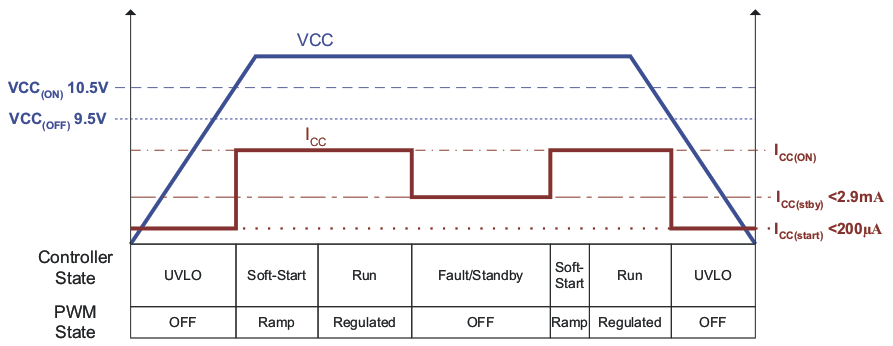 UCC28019A fig1_lus828.gif