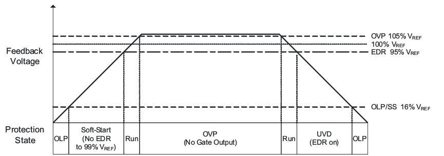 UCC28019A fig6_lus828.gif