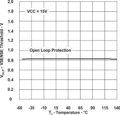 UCC28019A wave12_lus828.gif