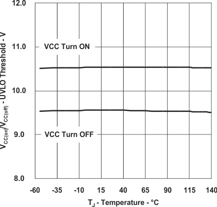 UCC28019A wave1_lus828.gif